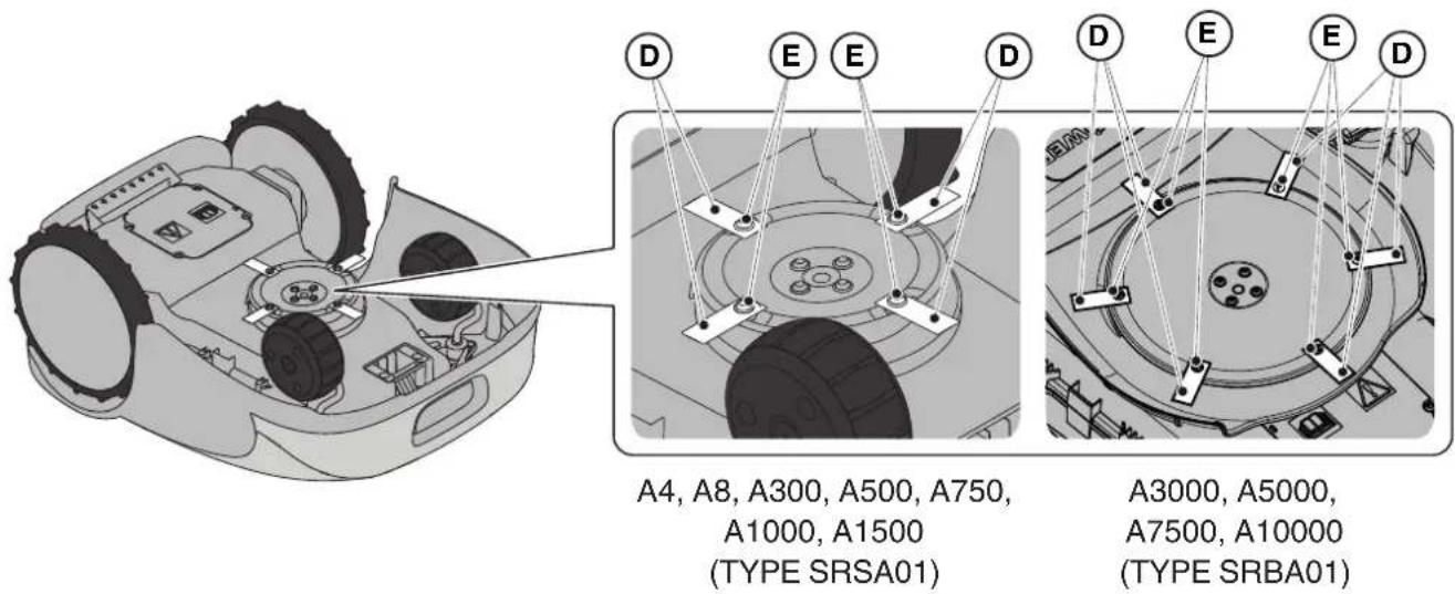 A4, A8, A300, A500, A750, A1000, A1500 (TYPE SRSA01) A3000, A5000, A7500, A10000 (TYPE SRBA01)