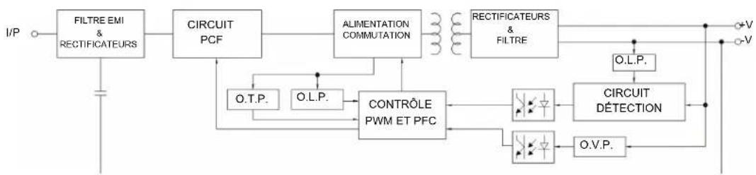 STIGA A 4 - Diagramme en blocs - 1
