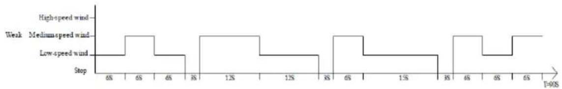 Be Cool BC30ACP2501W - Umplerea apei: - 3