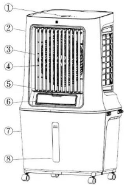 Be Cool BC30ACP2501W - Description de l'appareil - 1