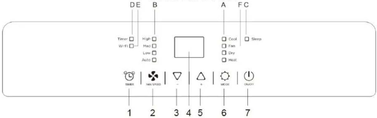 Be Cool BC12INKL2401FW - Opis panelu sterowania i pilota zdalnego sterowania - 1