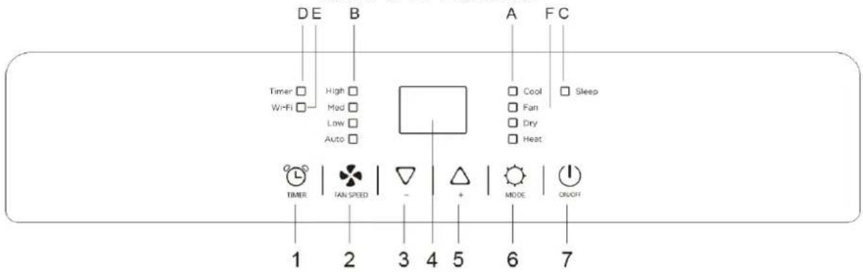 Be Cool BC12INKL2401FW - Descripción del panel de control y del mando a distancia - 1