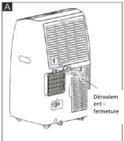 A ① ② Déroulem ent - fermeture