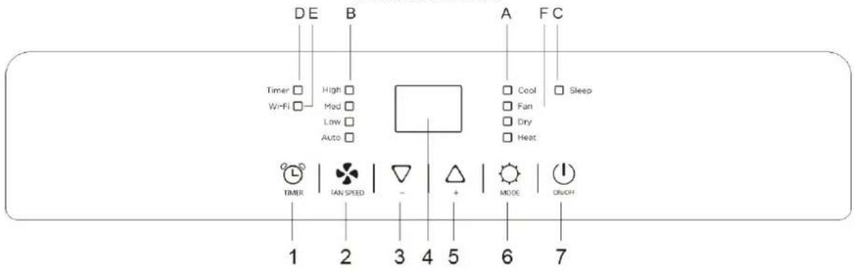 Be Cool BC12INKL2401FW - Beschrijving van het bedieningspaneel en de afstandsbediening - 1
