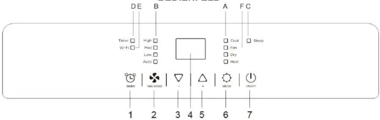 Be Cool BC12INKL2401FW - Beschreibung des Bedienfelds und der Fernbedienung - 1