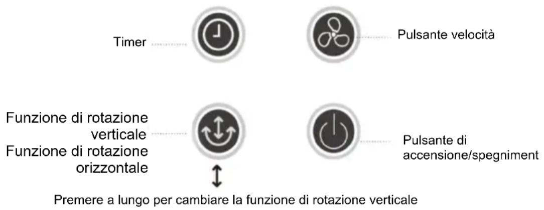 Be Cool BC18ST2403 - Funzioni e funzionamento - 1