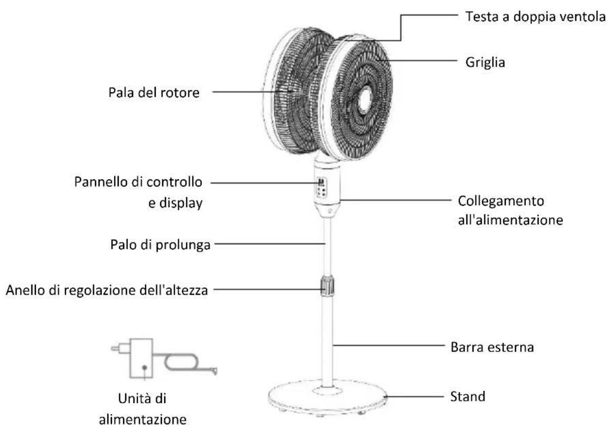 Be Cool BC2x16DC2501 - Descrizione del prodotto - 1