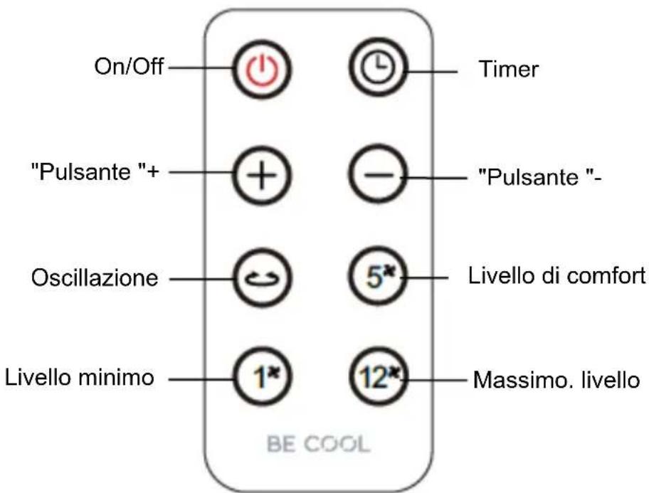 Be Cool BC2x16DC2501 - BE COOL - 1