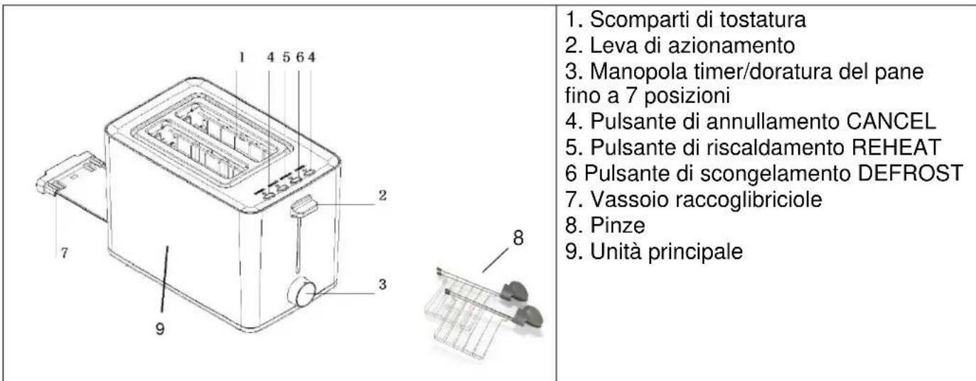 Tognana Iridea D2DTN01IRRO - CONSUMO ENERGETICO - 1