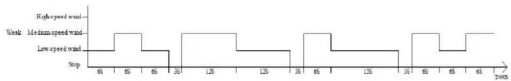 Be Cool BC6ACP2501W - 3." "Casomer - 3