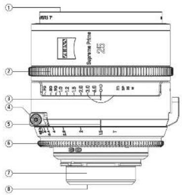 ZEISS Supreme Prime - 1