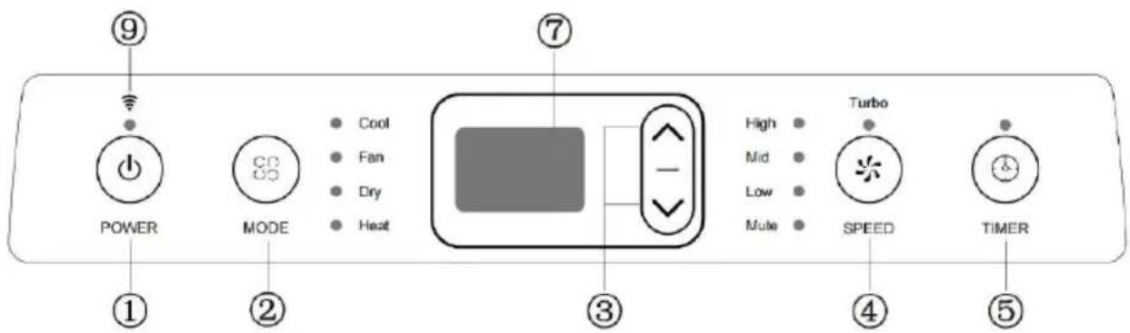 Be Cool BCPSK12KW - Bedieningspaneel - 1
