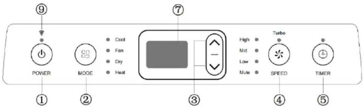 Be Cool BCPSK12KW - Ovládací panel - 1