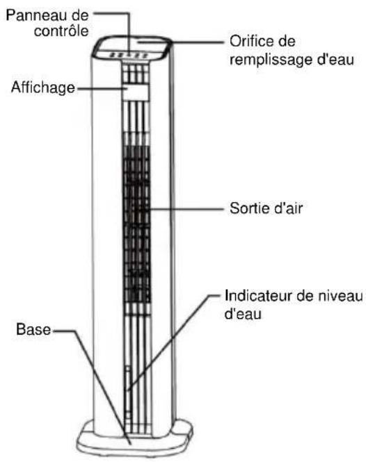 Be Cool BCTACHC4 - DESCRIPTION DU DISPOSITIF - 1