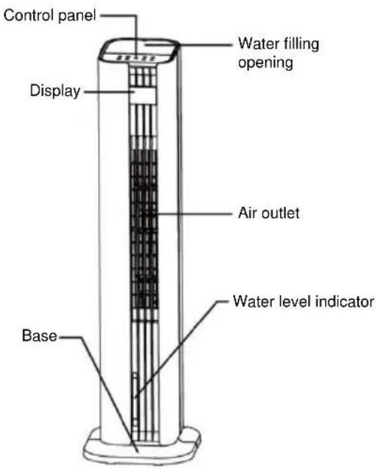 Be Cool BCTACHC4 - DESCRIPTION OF THE DEVICE - 1