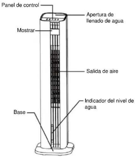 Be Cool BCTACHC4 - DESCRIPCIÓN DEL DISPOSITIVO - 1