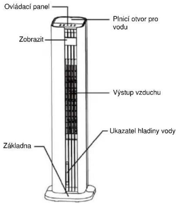 Be Cool BCTACHC4 - POPIS ZAŘÍZENÍ - 1