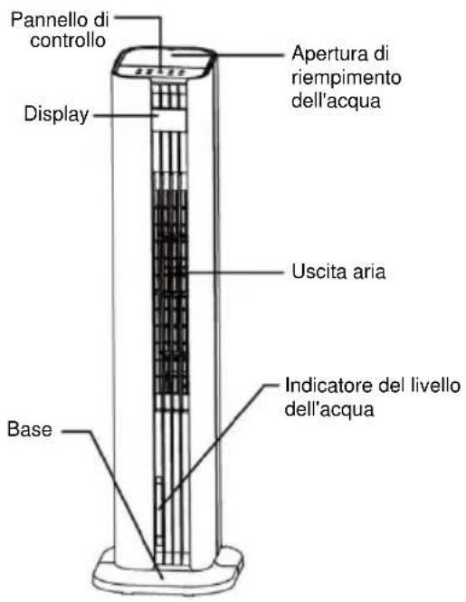 Be Cool BCTACHC4 - DESCRIZIONE DEL DISPOSITIVO - 1