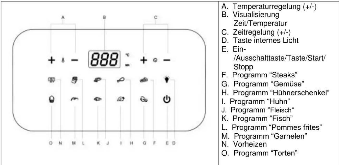 Tognana Iridea D2DFA03IRVE - BESCHREIBUNG DER TASTEN AM DISPLAY - 1