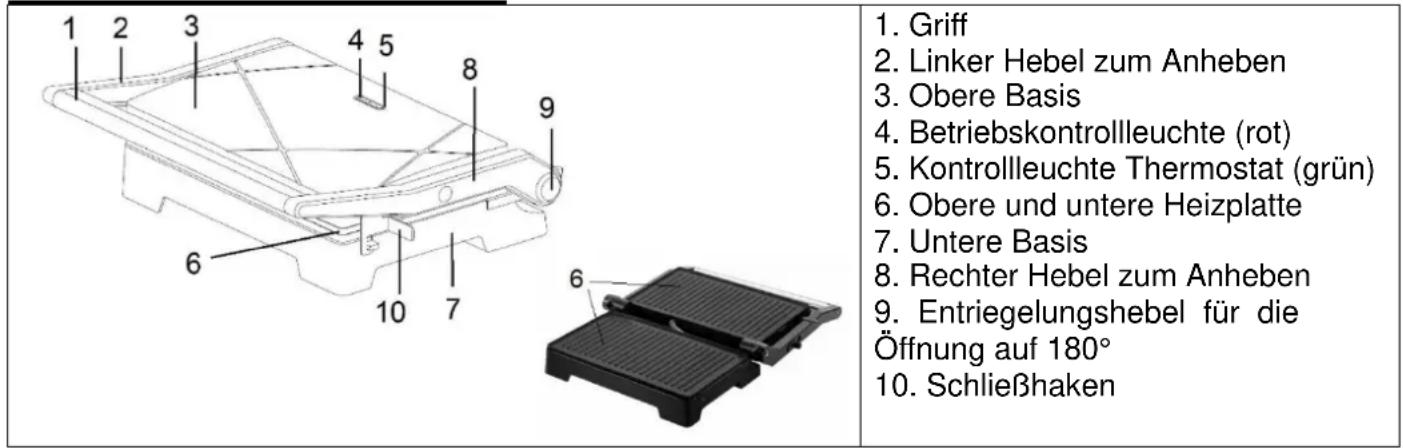 Tognana Iridea D2DTN02IRVE - TECHNISCHE DATEN - 1
