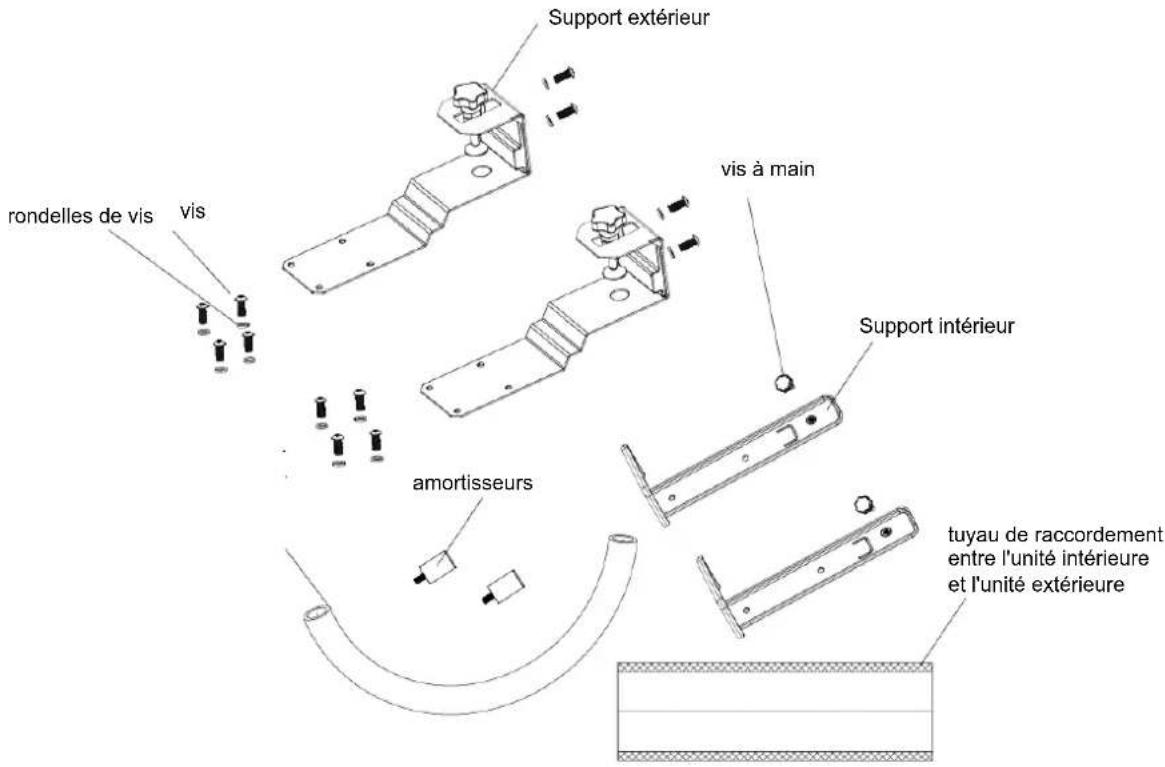rondelles de vis vis Support extérieur vis à main amortisseurs Support intérieur tuyau de raccordement entre l'unité intérieure et l'unité extérieure