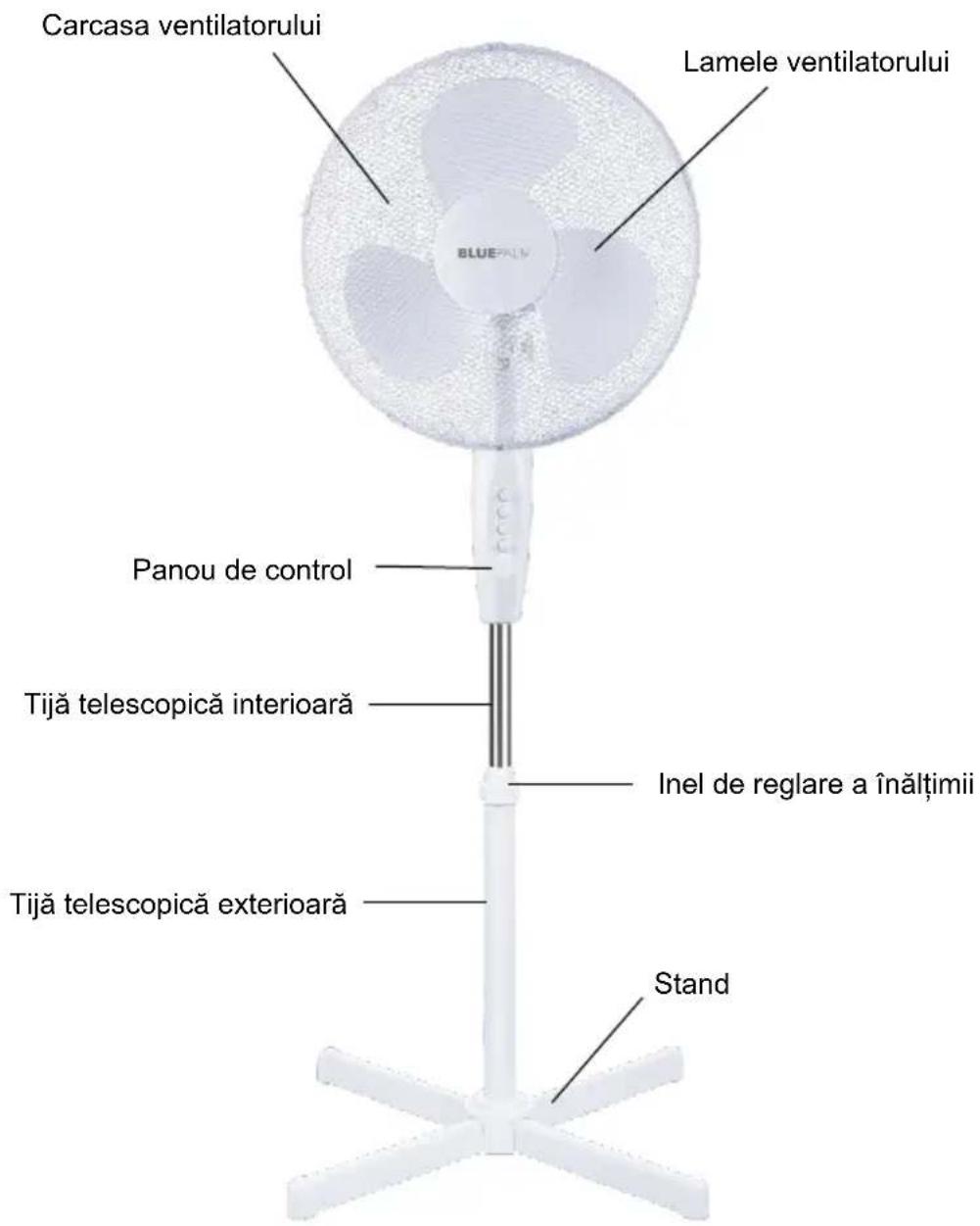 BLUEPALM BP16SF - DENUMIREA PÁRTELOR INDIVIDUALE - 1