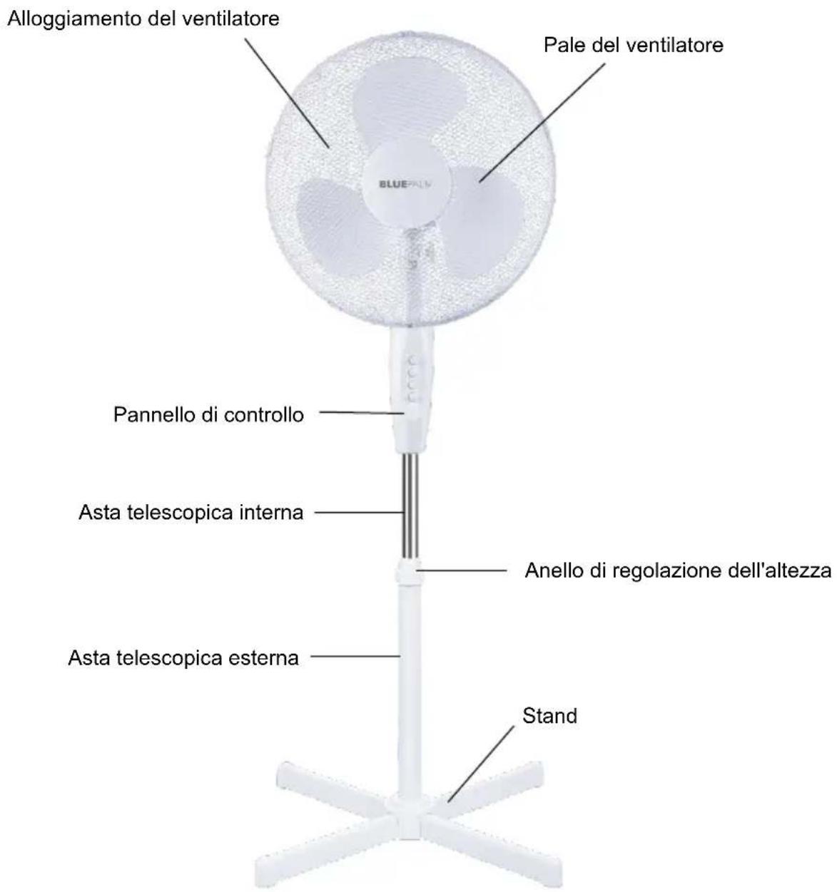 BLUEPALM BP16SF - DESIGNAZIONE DELLE SINGOLE PARTI - 1