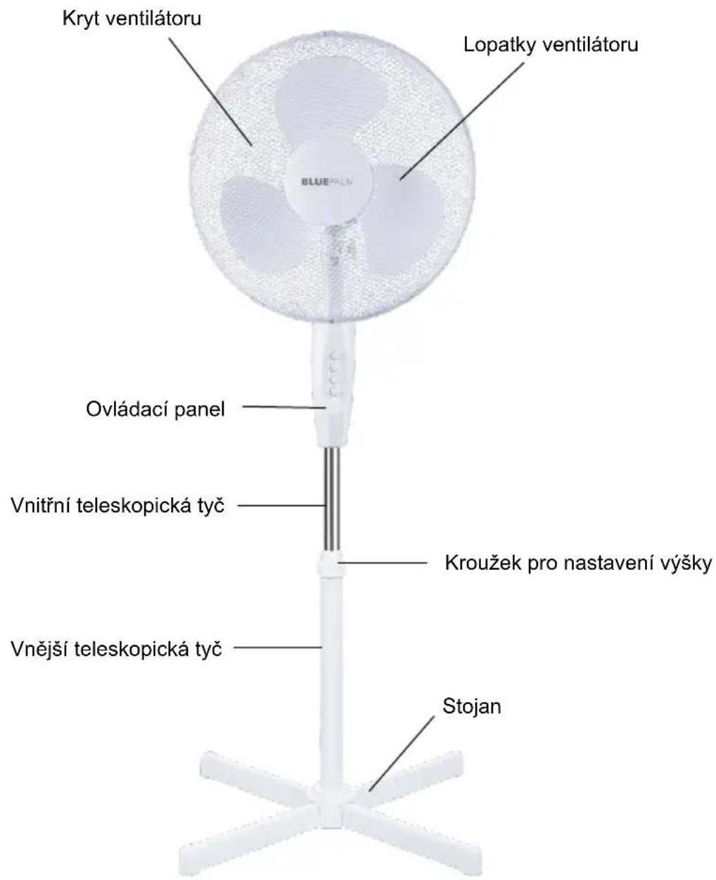 BLUEPALM BP16SF - OZNACENI JEDNOTLIVYCH CASTI - 1