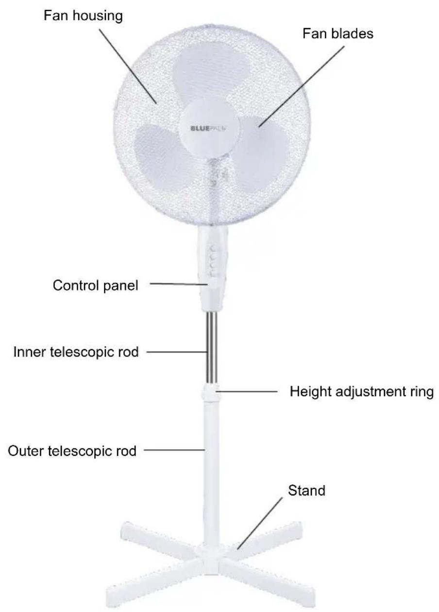 BLUEPALM BP16SF - DESIGNATION OF THE INDIVIDUAL PARTS - 1