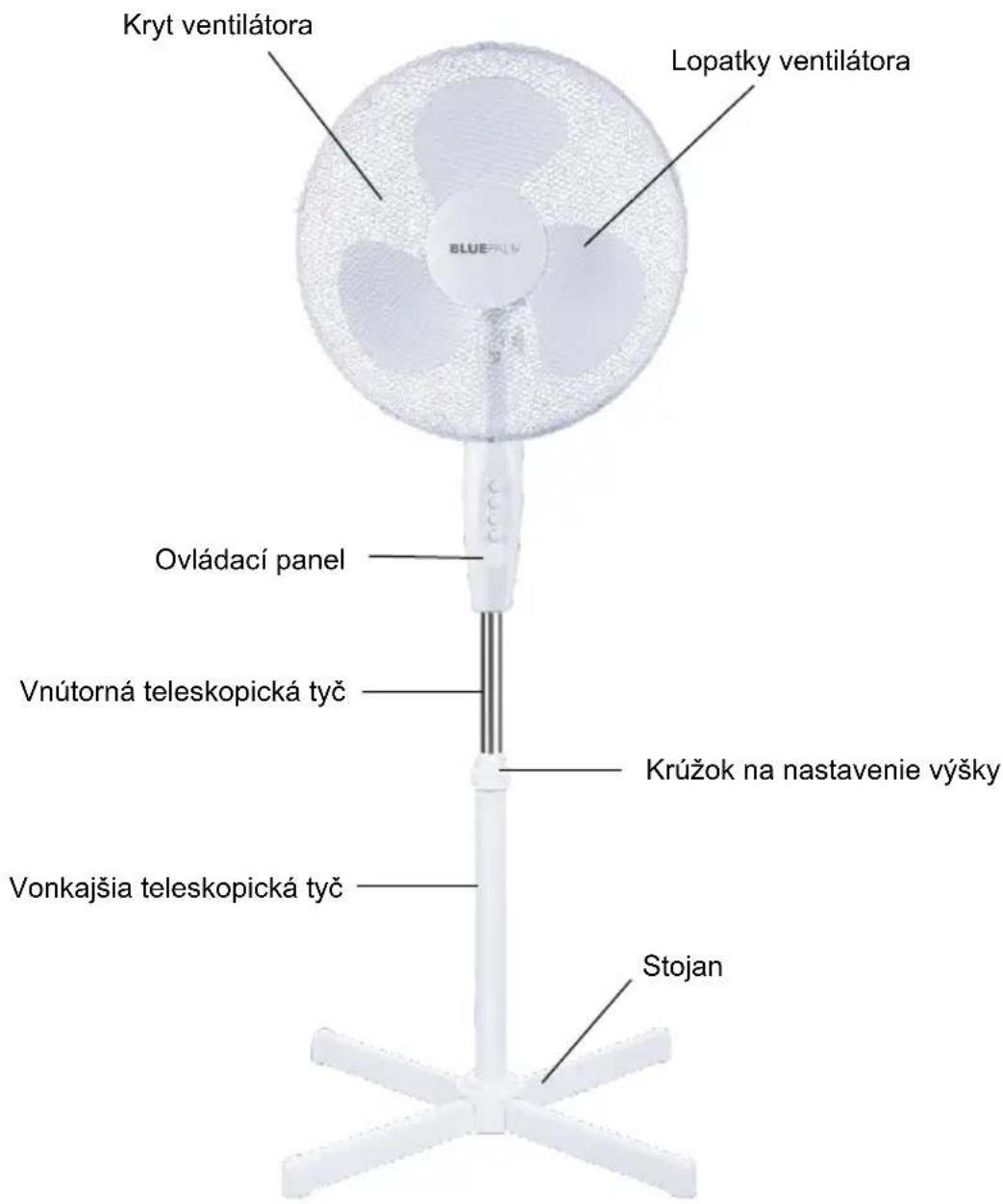 BLUEPALM BP16SF - OZNACENIE JEDNOTLIVYCH CASTI - 1