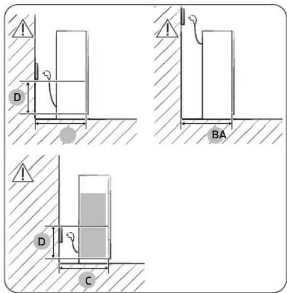 SAMSUNG BRB80F26DEF0 - Considerazione per la posizione della presa e spazio necessario - 1