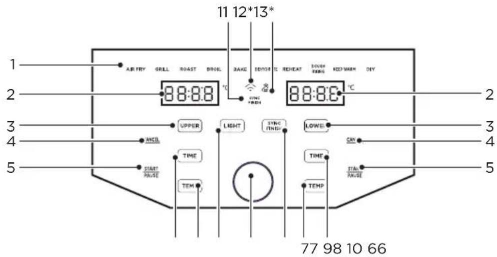 MIDEA MAD1100DADK - Pannello di Controllo - 1