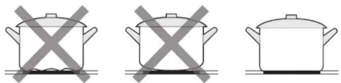 MIDEA MIH742FY18K0 - Choosing the Right Cookware - 3