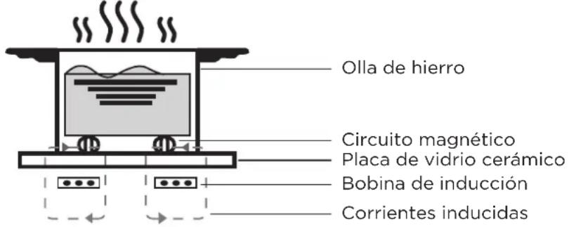 MIDEA MIH742FY18K0 - Teoría de funcionamiento - 1