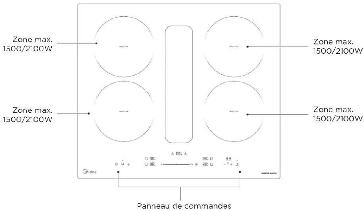 MIDEA MIH742FY18K0 - VUE D'ENSEMBLE DU PRODUIT - 1