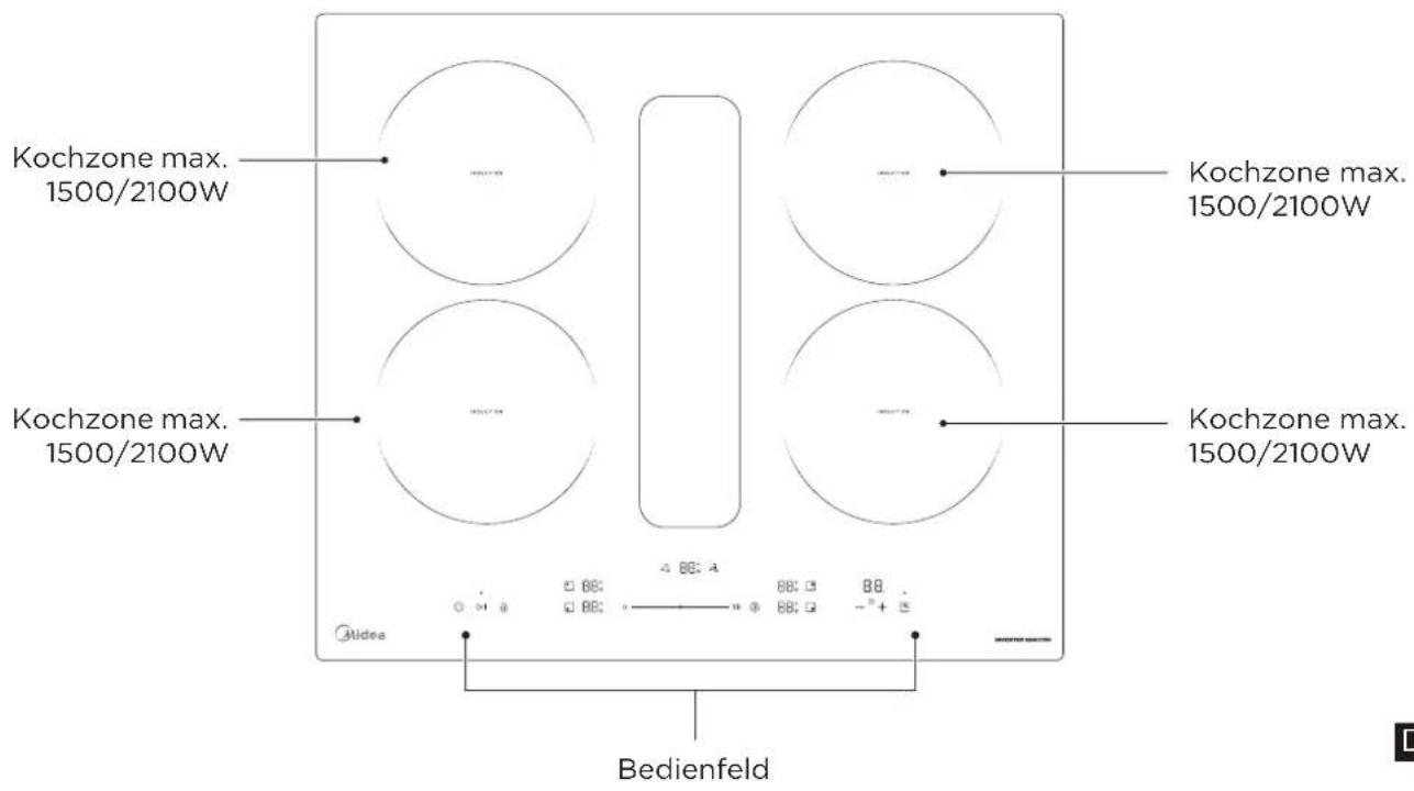 MIDEA MIH742FY18K0 - PRODUKTINFORMATIONEN - 1
