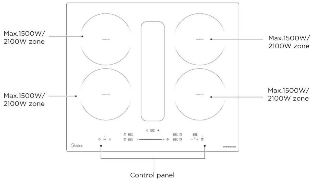 MIDEA MIH742FY18K0 - PRODUCT OVERVIEW - 1
