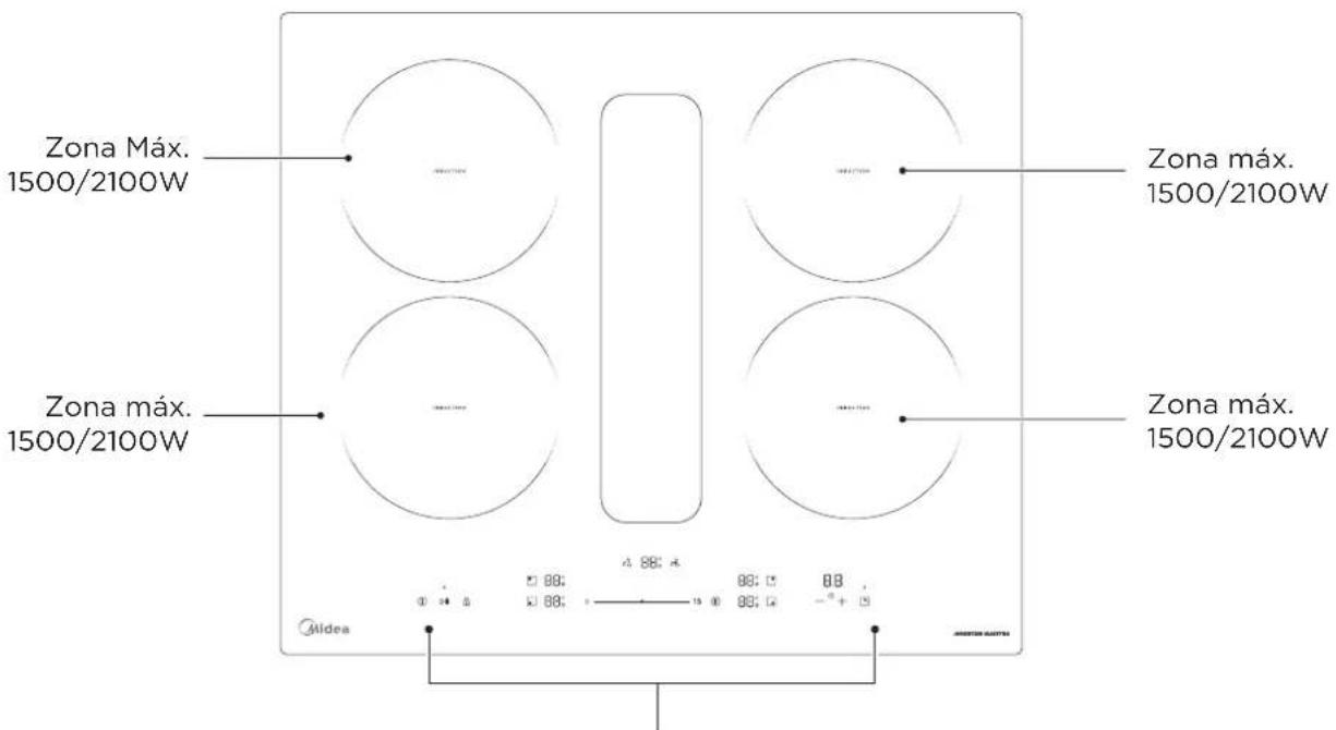 MIDEA MIH742FY18K0 - DESCRIPCIÓN DEL PRODUCTO - 1