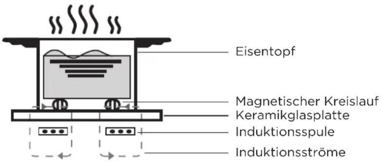 MIDEA MIH742FY18K0 - Funktionsweise - 1
