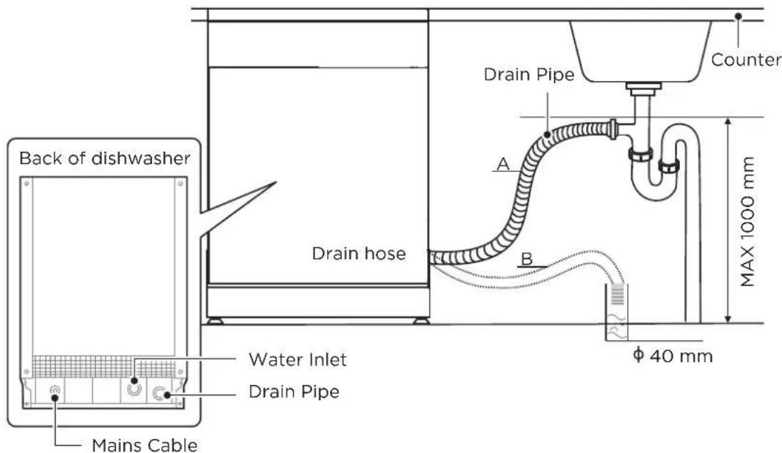 MIDEA MDWEB1004MB - Connection Of Drain Hoses - 2