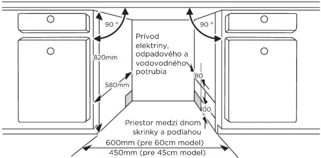 MIDEA MDWEB1004MB - Krok 1: Výber najlepšieho miesta pre umývačku riadu - 1