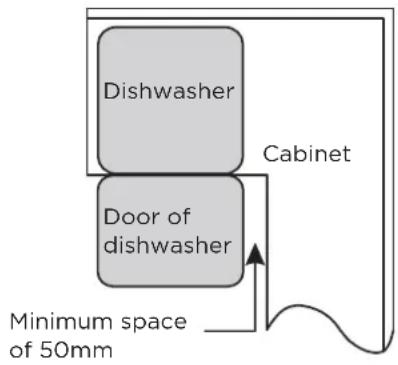 MIDEA MDWEB1004MB - Step 1. Selecting the best location for the dishwasher - 2