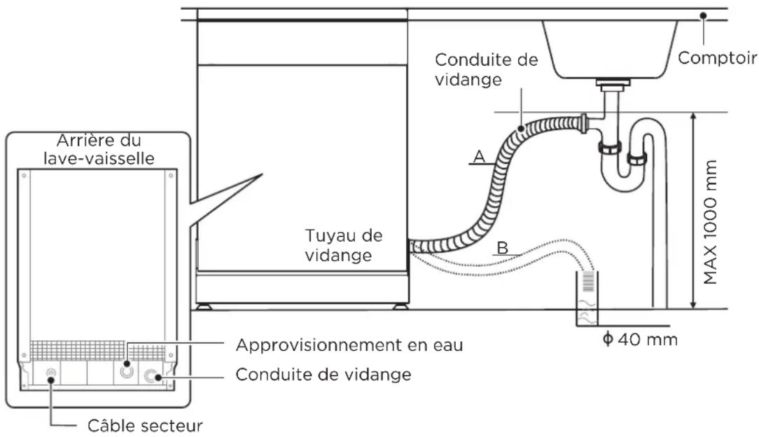 MIDEA MDWEB1004MB - Raccordement des tuyaux de vidange - 1