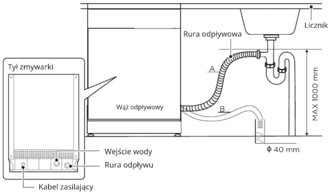 MIDEA MDWEB1004MB - Podłączenie węży odpływowych - 2