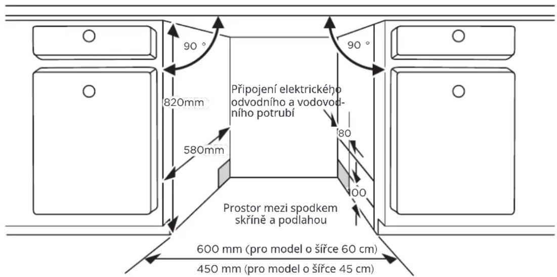 MIDEA MDWEB1004MB - Krok 1. Výběr nejlepšího místa pro myčku nádobí - 1