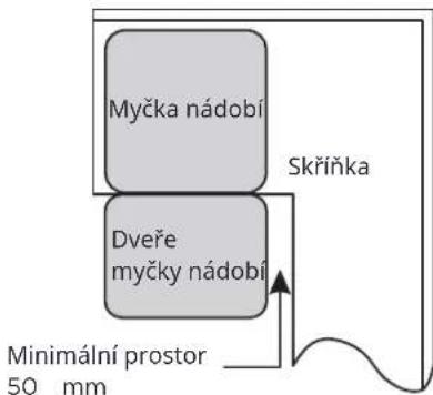 MIDEA MDWEB1004MB - Krok 1. Výběr nejlepšího místa pro myčku nádobí - 3