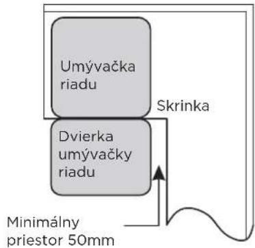 MIDEA MDWEB1004MB - Krok 1: Výber najlepšieho miesta pre umývačku riadu - 2