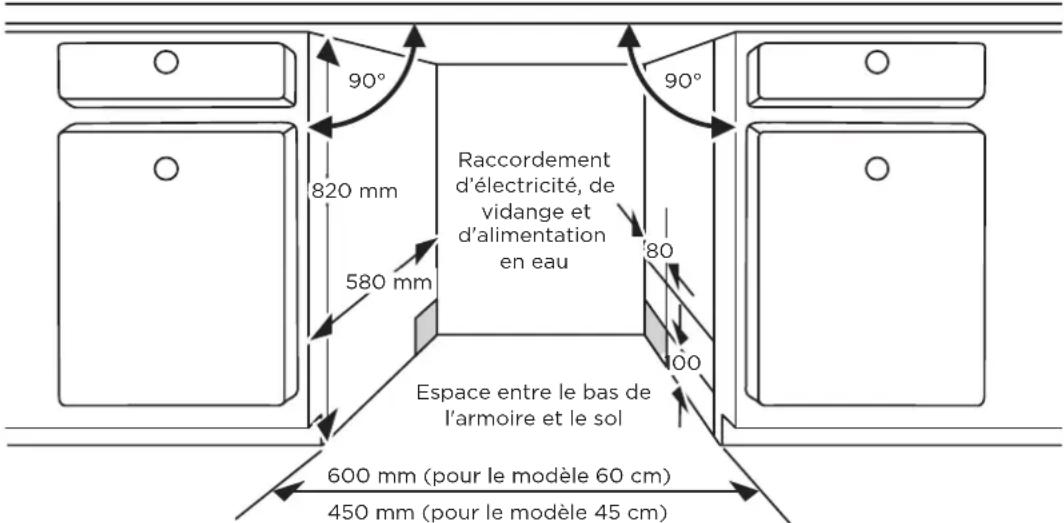 MIDEA MDWEB1004MB - Étape 1. Choisir le meilleur emplacement pour le lave-vaisselle - 1