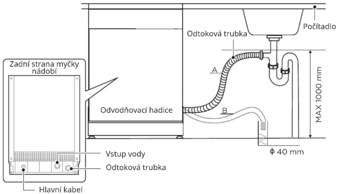 MIDEA MDWEB1004MB - Připojení odvodňovací hadice - 2