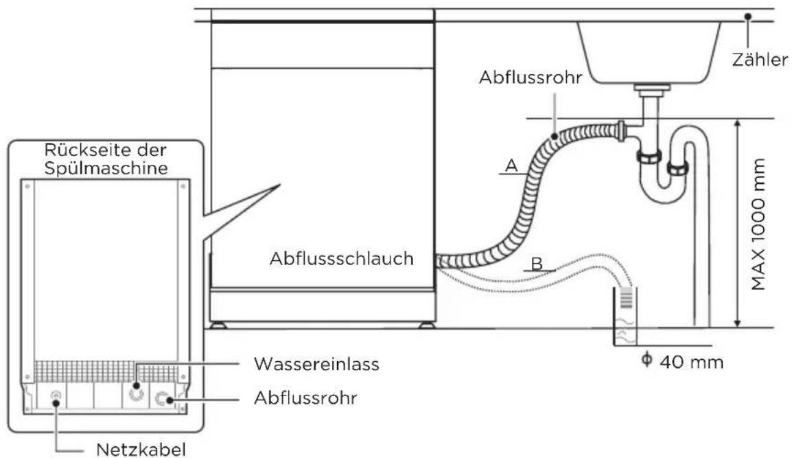 MIDEA MDWPB1303LS - Anschluss Der Abflussschläuche - 1